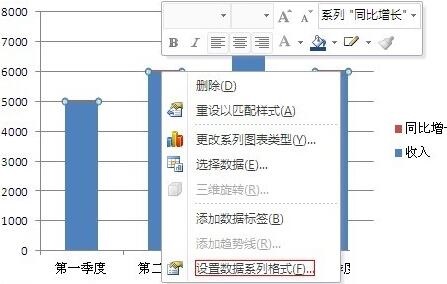 Excel图表次坐标轴添加方法内容截图