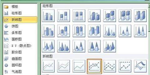 Excel图表次坐标轴添加方法内容截图