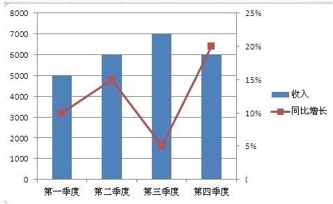 Excel图表次坐标轴添加方法内容截图