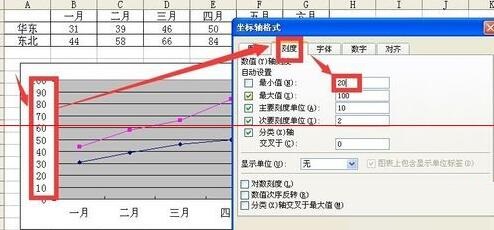 Excel折线图设置坐标轴起点不为0的操作教程截图