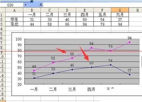 Excel折线图设置坐标轴起点不为0的操作教程截图