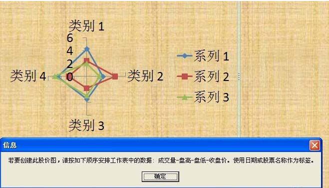 PPT特殊图表工具使用操作方法截图