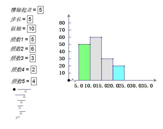 几何画板制作频率分布直方图的操作步骤截图