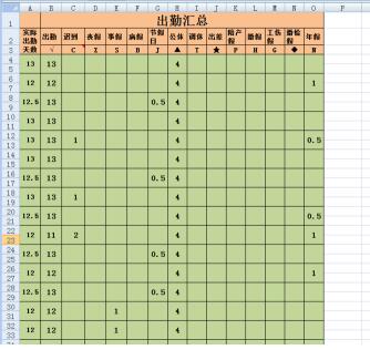 Excel中让数值为0的单元格不显示0显示空白的操作方法截图