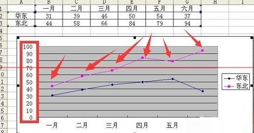 Excel折线图设置坐标轴起点不为0的操作方法截图