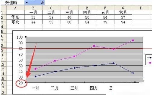 Excel折线图设置坐标轴起点不为0的操作方法截图