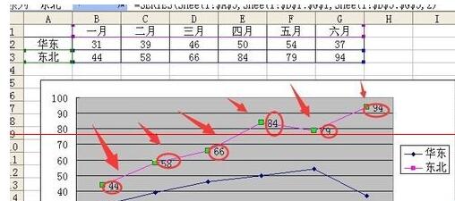 Excel折线图设置坐标轴起点不为0的操作方法截图