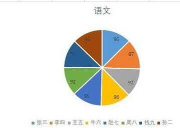 wps2019插入饼状图的操作方法截图