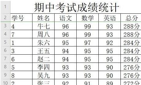 wps2019怎样删除重复数据 wps2019删除重复数据的详细步骤截图