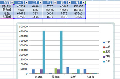 Excel怎么快速生成图表 Excel快速生成图表详细方法截图