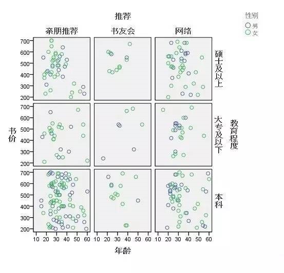 spss和excel有哪些不同？spss和excel的区别截图