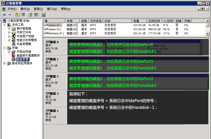 如何从系统错误日志中判断是哪块硬盘报错。