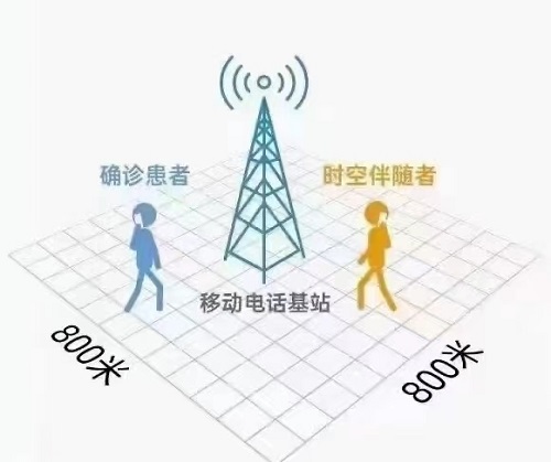 时空伴随者指的是什么。