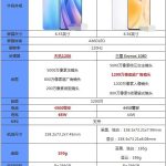 OPPOReno7Pro和vivoX70Pro哪个好用。