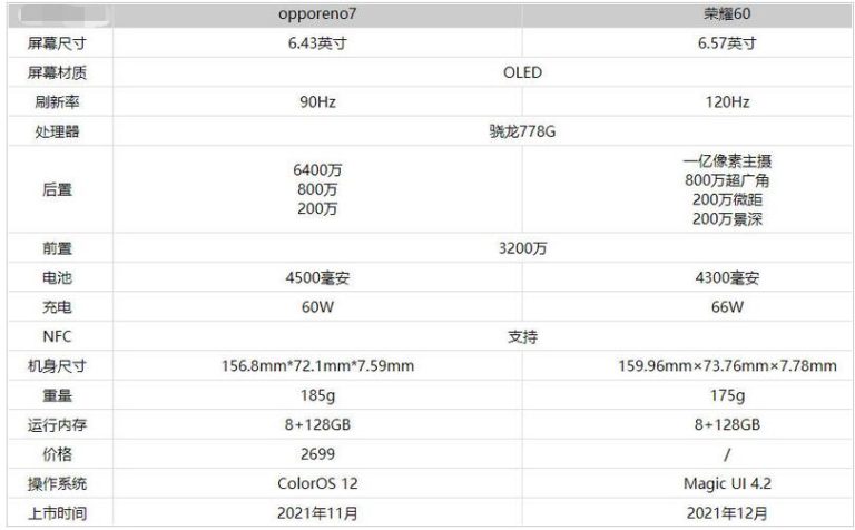 荣耀60和opporeno7哪款更好用。