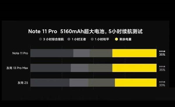 红米note11pro电池怎么样。