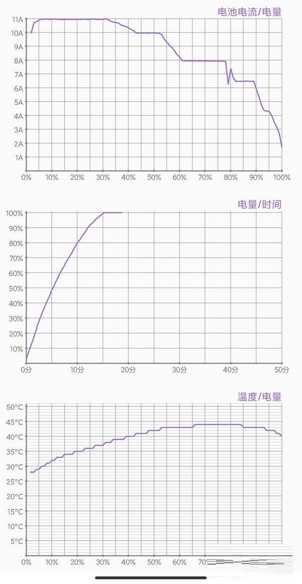 红米note11pro+怎么样?红米note11pro+手机介绍截图