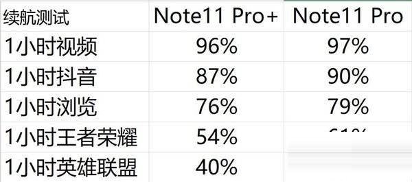 红米note11pro+怎么样?红米note11pro+手机介绍截图