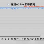 荣耀60Pro和平精英怎么设置90帧。