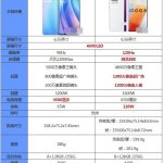 OPPOReno7Pro和iqoo8哪个更好用。