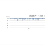 荣耀60玩游戏性能好不好。