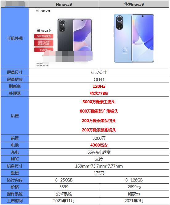 hinova9和华为nova9哪款更好。
