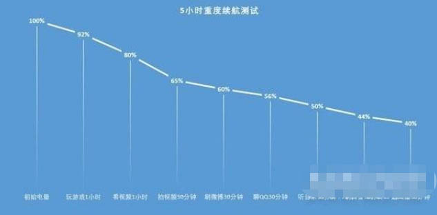 hinova9Pro续航能力怎么样？hinova9Pro续航能力介绍