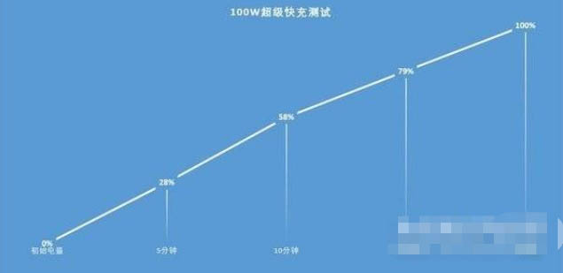 hinova9Pro续航能力怎么样？hinova9Pro续航能力介绍截图