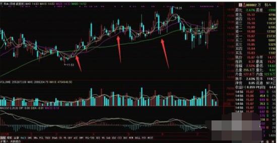 通达信怎么调出均线?通达信调出均线的简单方法截图