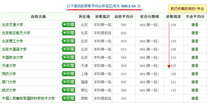 阳光高考网怎么查专业录取分数 阳光高考网往年录取分数查询截图