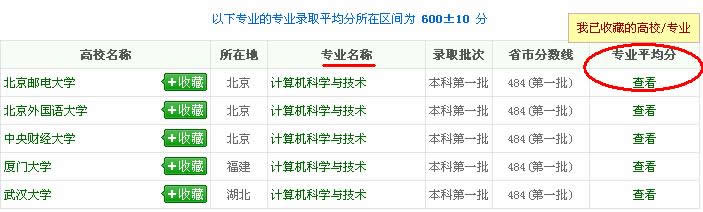 阳光高考网怎么查专业录取分数 阳光高考网往年录取分数查询截图