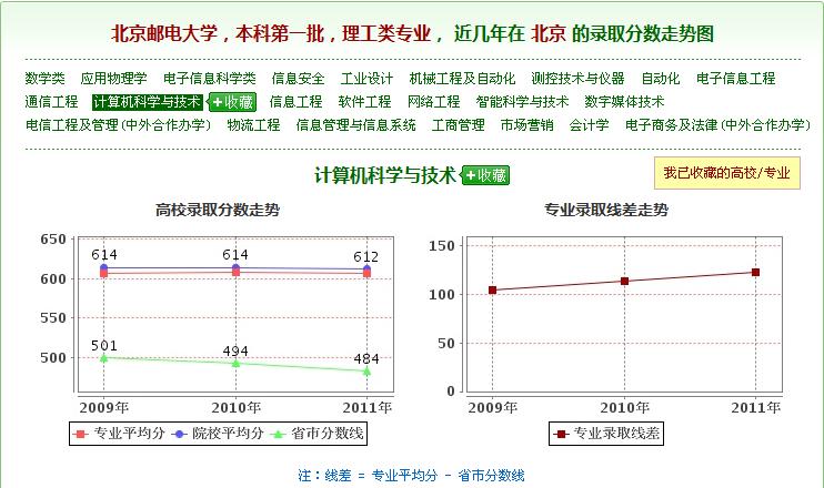 阳光高考网怎么查专业录取分数 阳光高考网往年录取分数查询截图