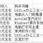 教你excel2019怎样设置单元格大小