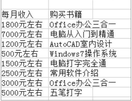 教你excel2019怎样设置单元格大小