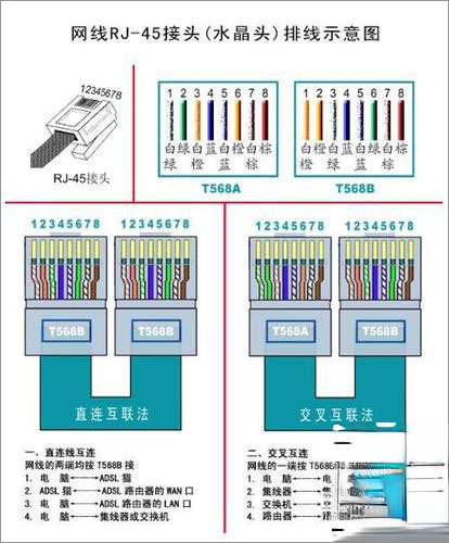 如何制作网线？网线制作方法图解(1)