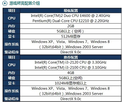 win10玩英雄联盟闪退回桌面怎么办?win10玩英雄联盟闪退回桌面教程