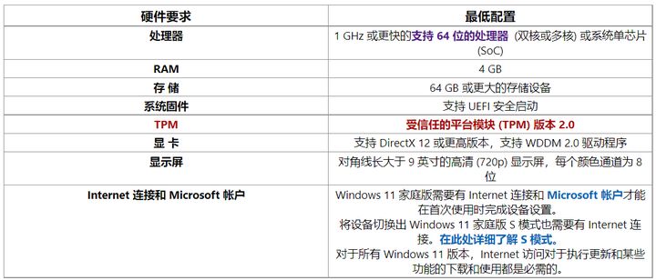 Windows11系统有哪些常见问题？最新Windows11常见问题Q & A汇总