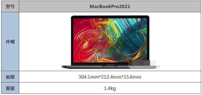 MacBookPro2021有多重？MacBookPro2021重量介绍