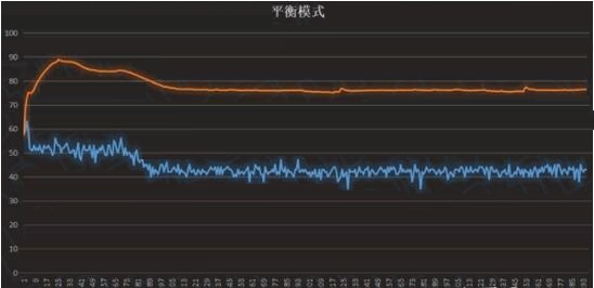 华为matebook16散热性能如何？华为matebook16散热性能解析截图