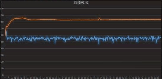 华为matebook16散热性能如何？华为matebook16散热性能解析截图