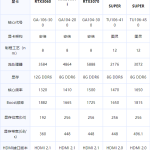 分享rtx3060相当于gtx什么显卡