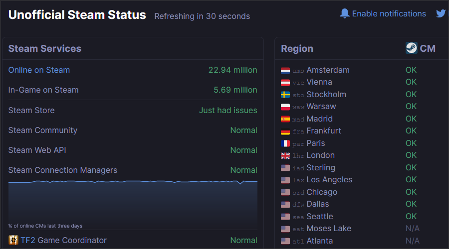 Steam可以在Win11上登录好友吗?Steam在Win11上登录好友介绍截图