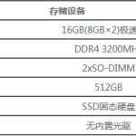 分享MacBookPro2021内存有多大