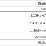 教你联想小新PadPro12.6处理器怎么样