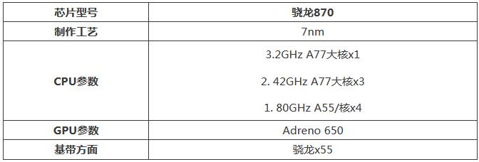 教你联想小新PadPro12.6处理器怎么样