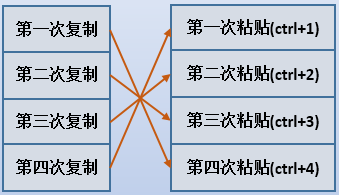 Ditto剪贴板管理工具怎么用？Ditto剪贴板管理工具使用方法截图