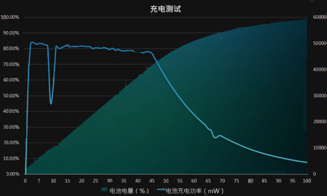 我来分享realmeBook续航能力好吗