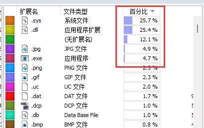 wiztree如何给c盘瘦身?wiztree给c盘瘦身的方法截图