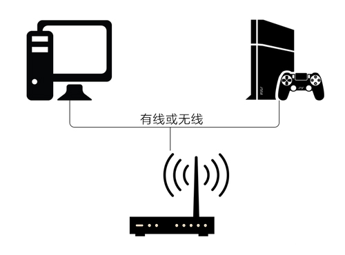 教你网易uu加速器怎么挂ps4。