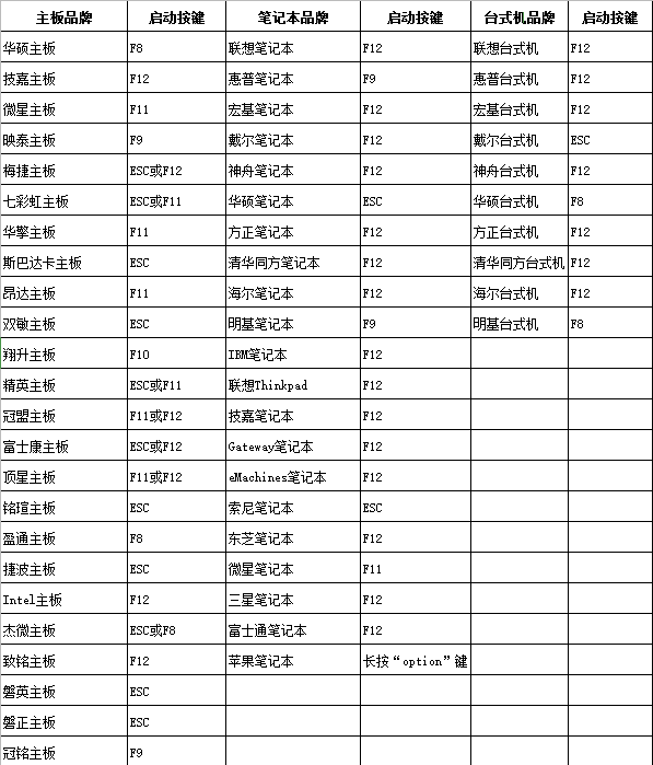 我来教你u大师启动盘怎么进入pe。